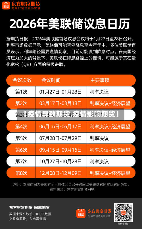 【疫情导致期货,疫情影响期货】-第2张图片