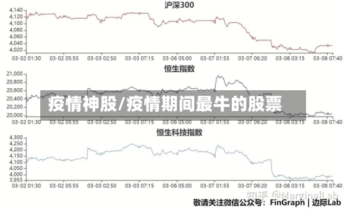 疫情神股/疫情期间最牛的股票-第1张图片