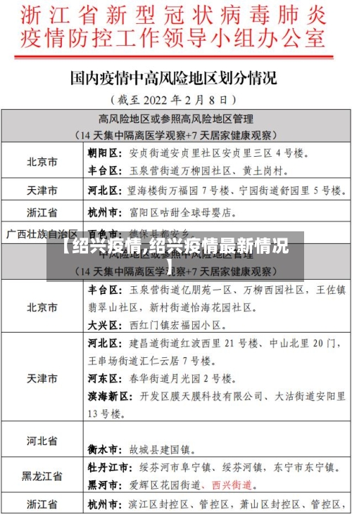 【绍兴疫情,绍兴疫情最新情况】-第2张图片