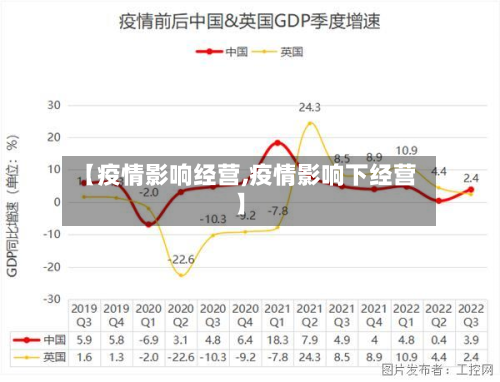 【疫情影响经营,疫情影响下经营】-第2张图片