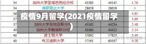 疫情9月留学(2021疫情留学)-第3张图片