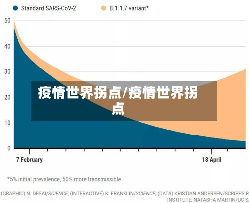 疫情世界拐点/疫情世界拐点-第2张图片