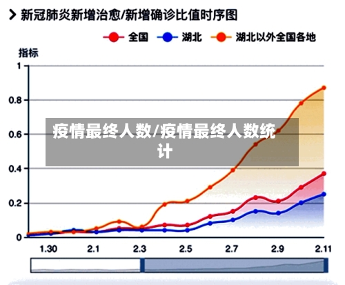 疫情最终人数/疫情最终人数统计-第2张图片