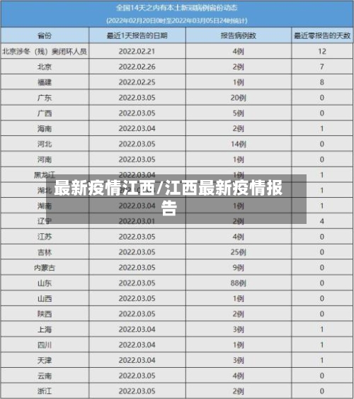 最新疫情江西/江西最新疫情报告-第2张图片