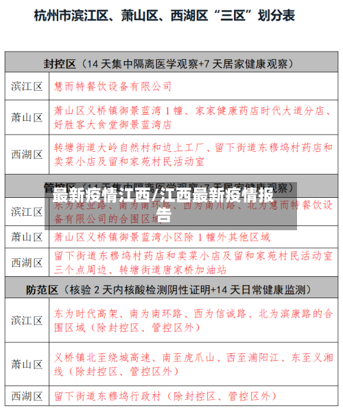 最新疫情江西/江西最新疫情报告-第1张图片