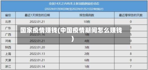 国家疫情赚钱(中国疫情期间怎么赚钱)-第1张图片