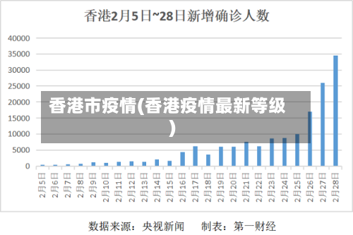 香港市疫情(香港疫情最新等级)-第2张图片