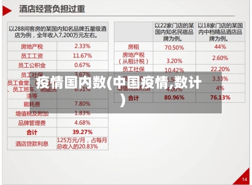 疫情国内数(中国疫情,数计)-第1张图片