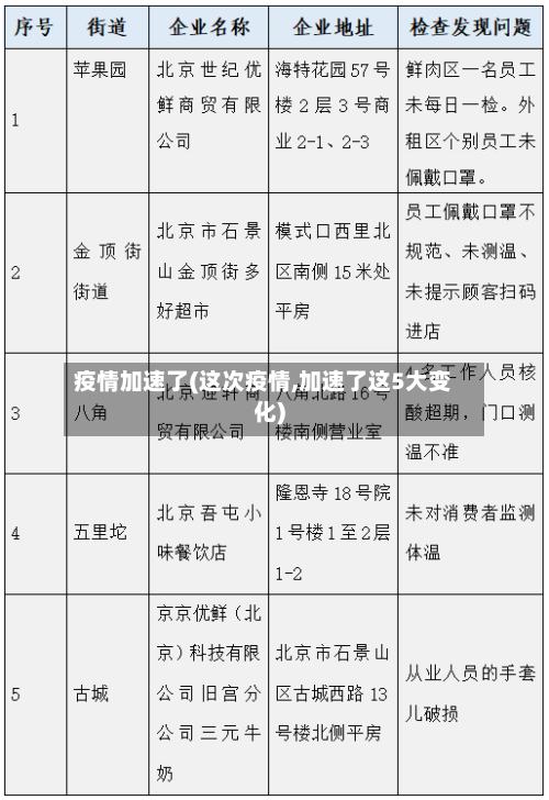 疫情加速了(这次疫情,加速了这5大变化)-第1张图片