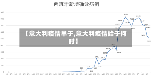 【意大利疫情早于,意大利疫情始于何时】-第3张图片