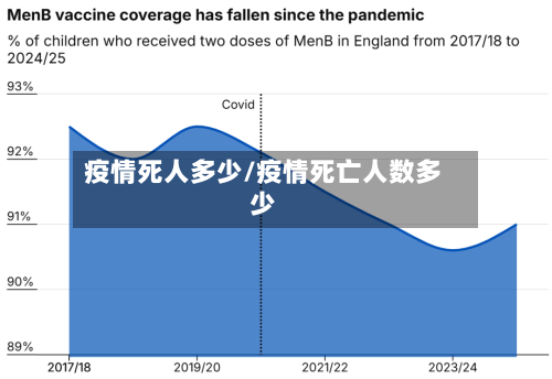 疫情死人多少/疫情死亡人数多少-第2张图片