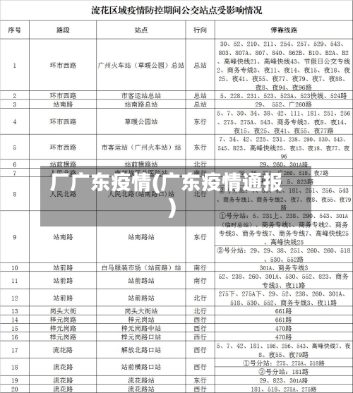 厂广东疫情(广东疫情通报)-第1张图片