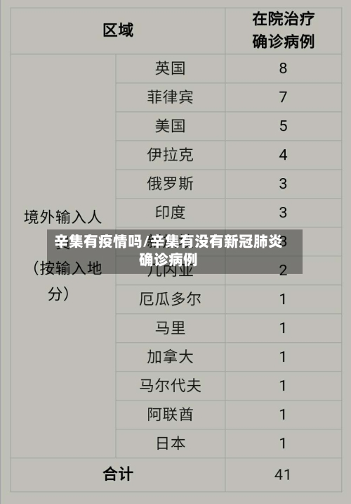 辛集有疫情吗/辛集有没有新冠肺炎确诊病例-第3张图片