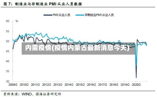 内需疫情(疫情内蒙古最新消息今天)-第1张图片