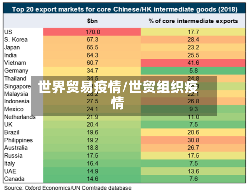 世界贸易疫情/世贸组织疫情-第1张图片