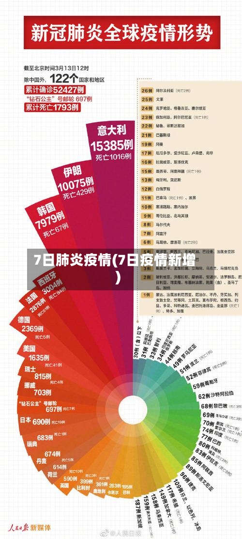 7日肺炎疫情(7日疫情新增)-第3张图片