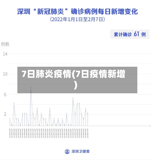 7日肺炎疫情(7日疫情新增)-第2张图片