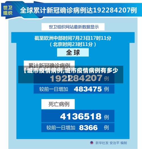 【城市疫情病例,城市疫情病例有多少】-第1张图片
