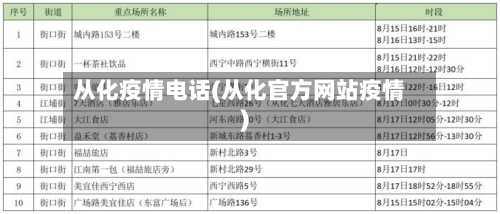 从化疫情电话(从化官方网站疫情)-第2张图片