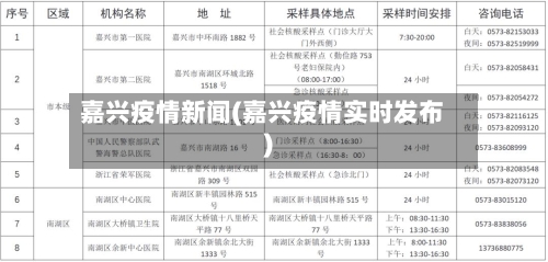 嘉兴疫情新闻(嘉兴疫情实时发布)-第1张图片