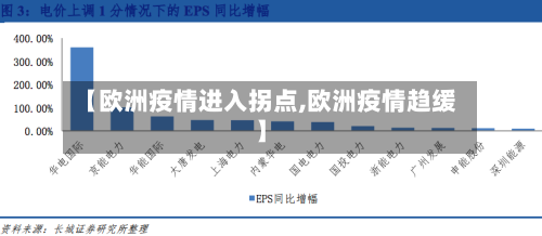 【欧洲疫情进入拐点,欧洲疫情趋缓】-第1张图片