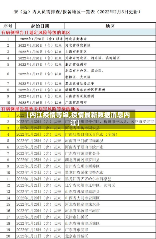 【内江疫情等级,疫情最新数据消息内江】-第1张图片