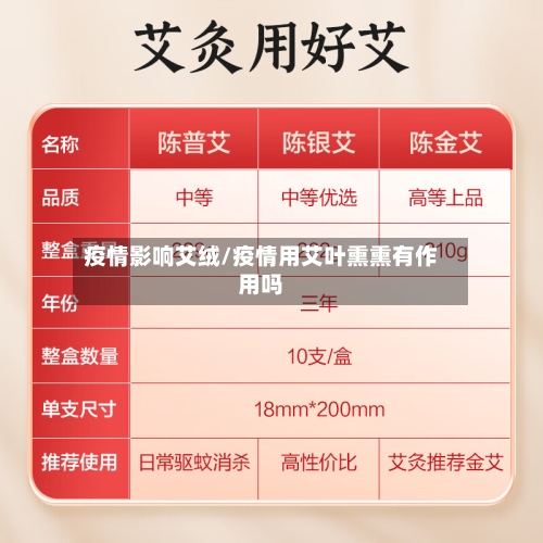 疫情影响艾绒/疫情用艾叶熏熏有作用吗-第2张图片