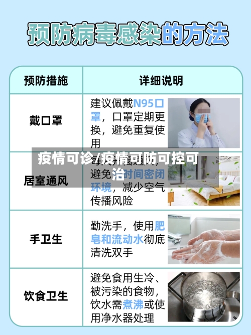 疫情可诊/疫情可防可控可治-第2张图片
